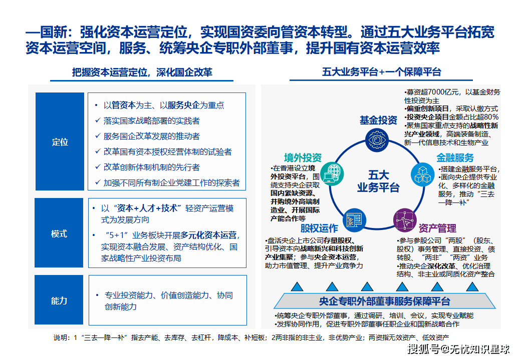 企业资本战略规划(企业资本战略规划方案)眉山市