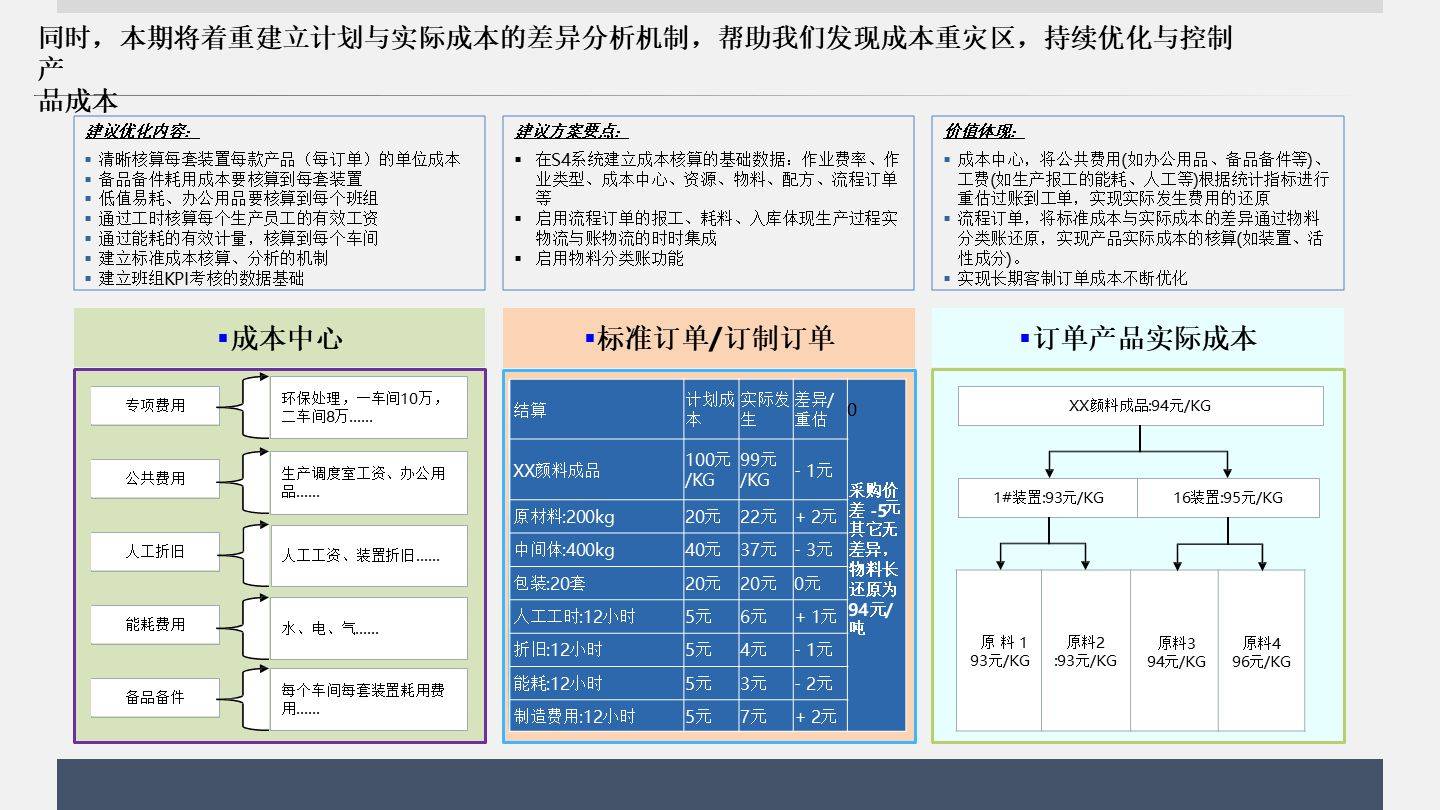 顶层架构规划服务(顶层架构规划服务包括哪些)眉山市