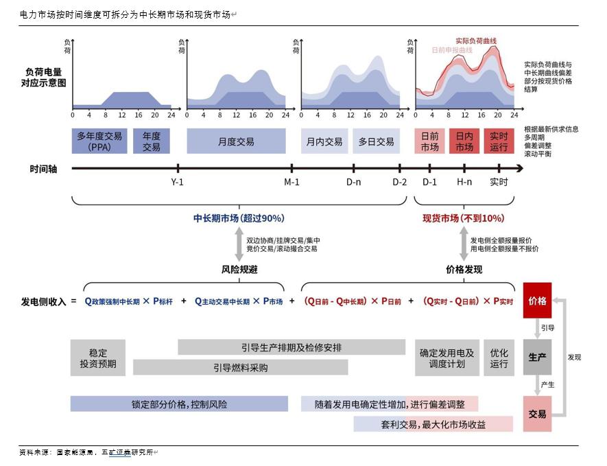时间维度股权调整(时间维度股权调整方法)眉山市