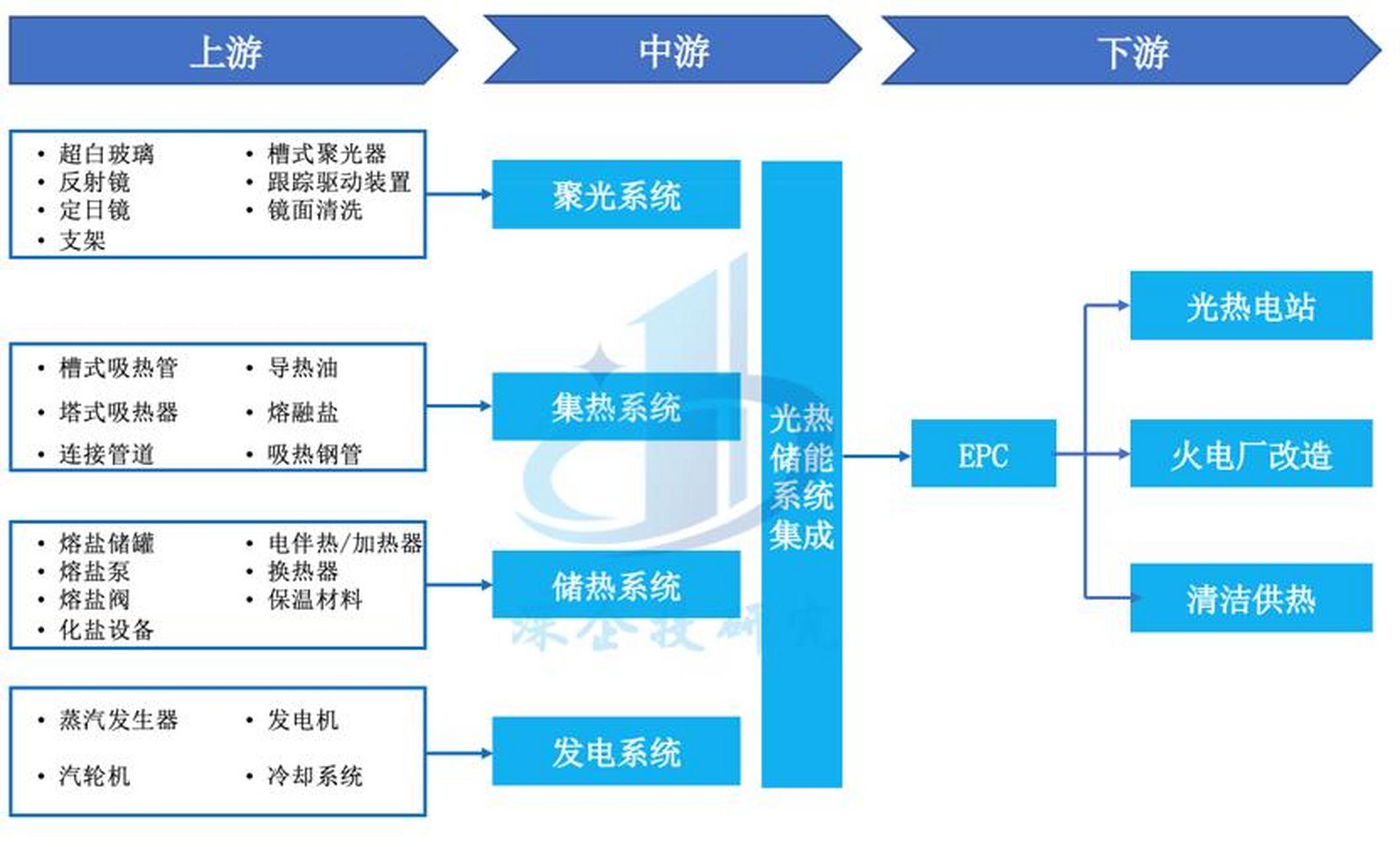 储能产业链融资(储能产业链融资现状)眉山市
