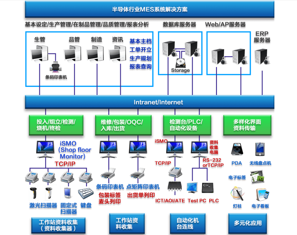 行业解决方案机构(行业解决方案事业部)眉山市