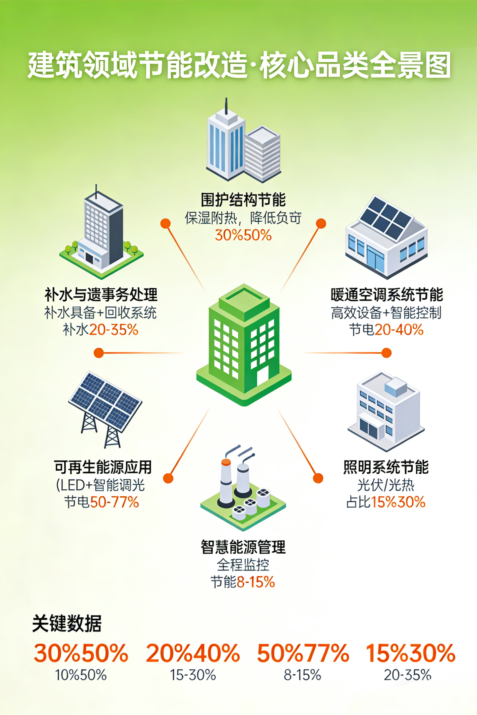 碳资产管理服务(碳资产管理有哪些企业)眉山市