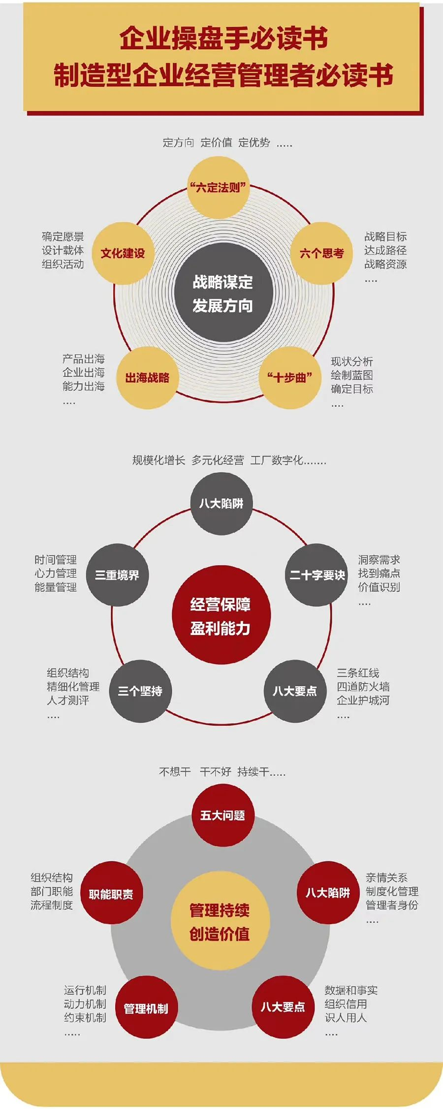 企业战略诊断(企业战略管理咨询与诊断的内容主要包括)眉山市